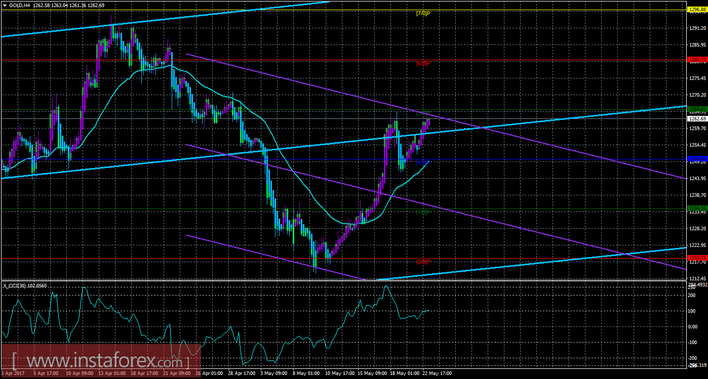 Forex cfd futures