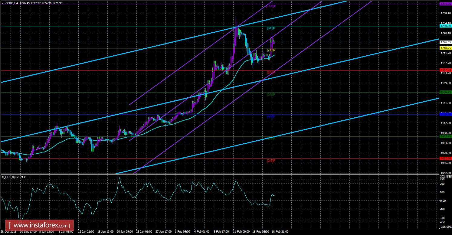 60 minute man forex