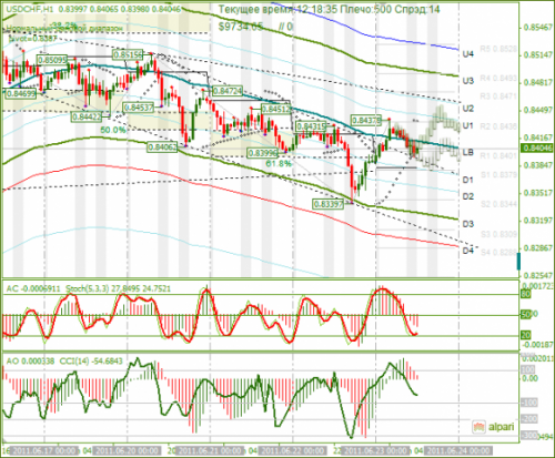 USDCHF-23-06-2011.png