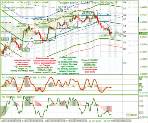 EURUSD-23-06-2011.png