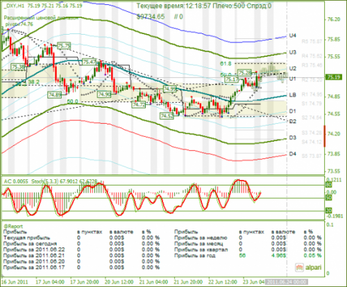 DXY-23-06-2011.png