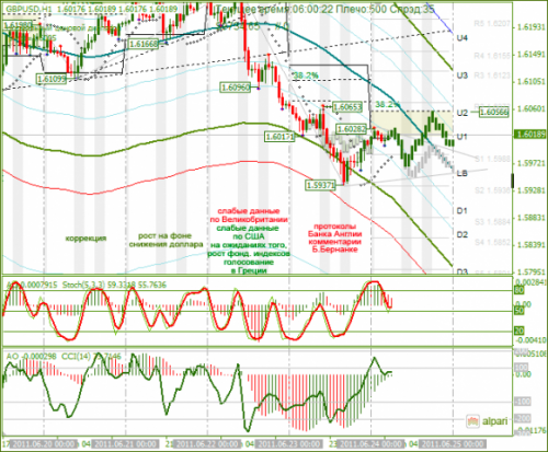 GBPUSD-24062011.png