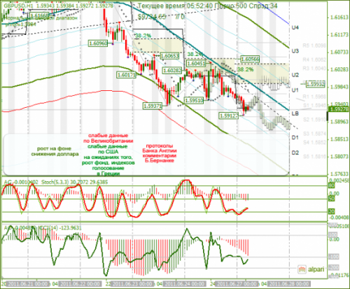 GBPUSD-27062011.png