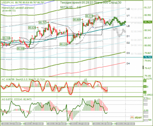 USDJPY-28062011.png