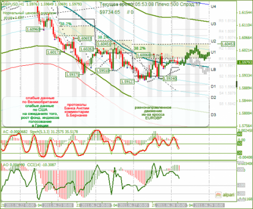 GBPUSD-28062011.png