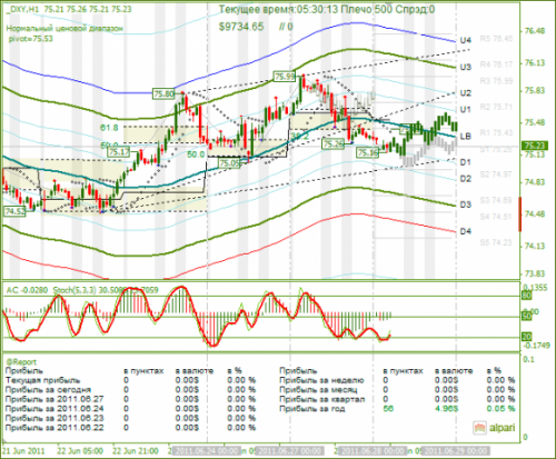 DXY-28062011.png