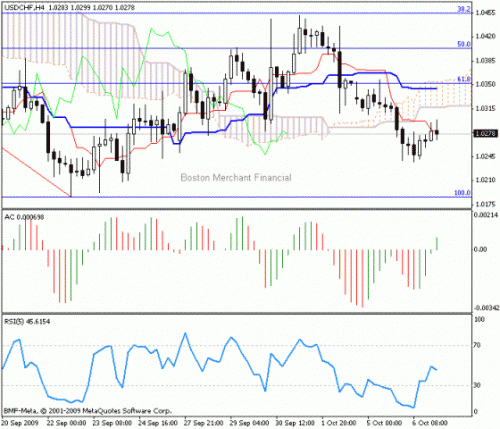 USD_CHF_2009-10-07.gif