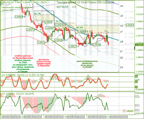 GBPUSD-28-06-2011.png