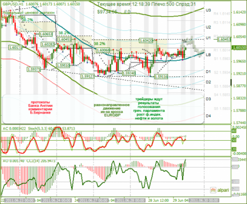 GBPUSD-29062011.png