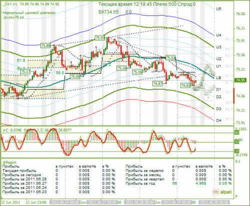 DXY-29062011.png