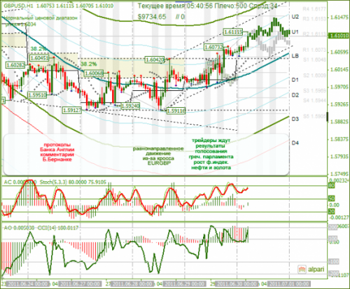 GBPUSD-30062011.png