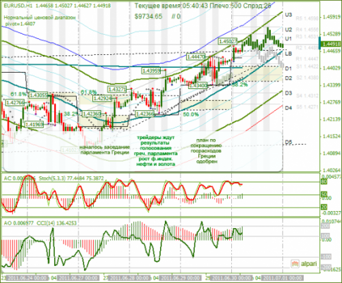 EURUSD-30062011.png