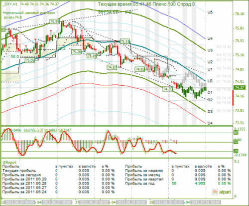 DXY-30062011.png