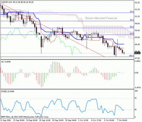 USD_JPY_2009-10-08.gif