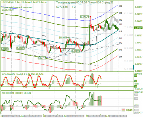 USDCHF-01072011.png