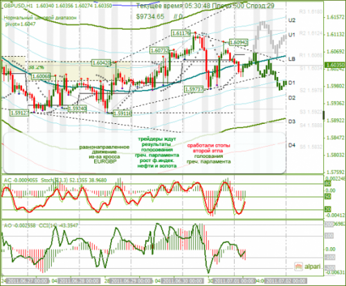 GBPUSD-01072011.png