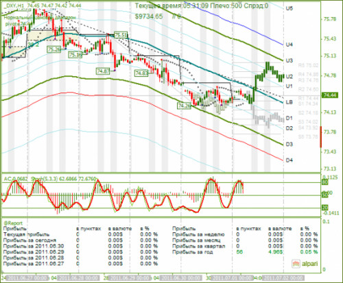 DXY-01072011.png