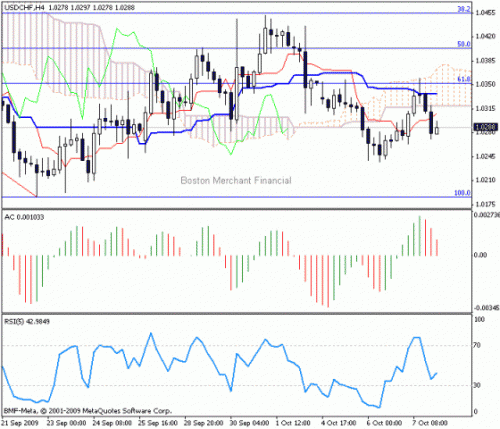 USD_CHF_2009-10-08.gif