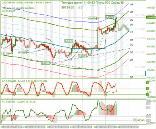 USDCHF-01-07-2011.png