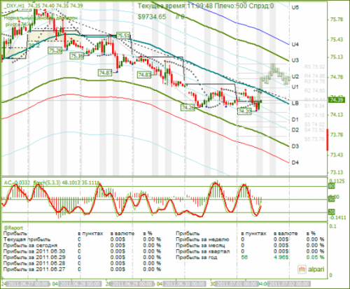 DXY-01-07-2011.png