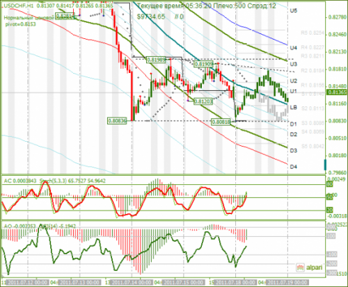 USDCHF-18072011.png