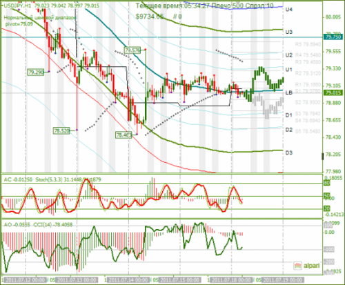 USDJPY-18072011.png