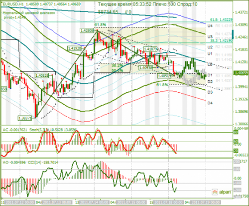 EURUSD-18072011.png