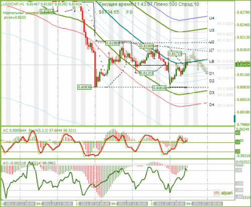 USDCHF-18-07-2011.png