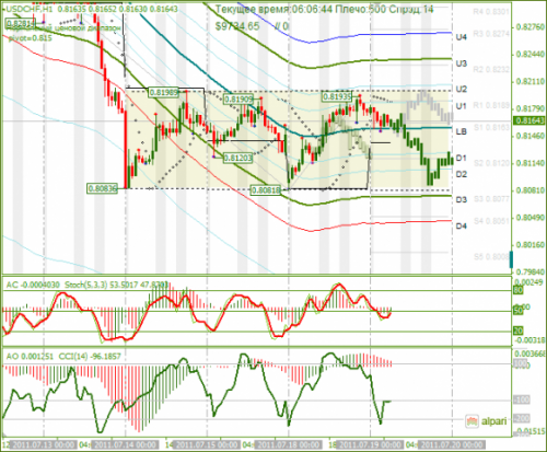 USDCHF-19072011.png