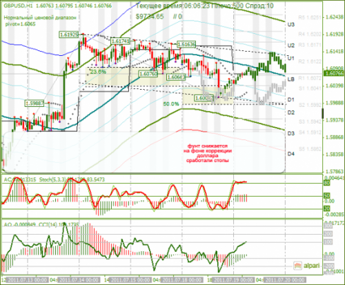 GBPUSD-19072011.png