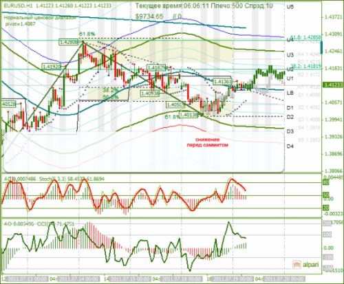 EURUSD-19072011.png