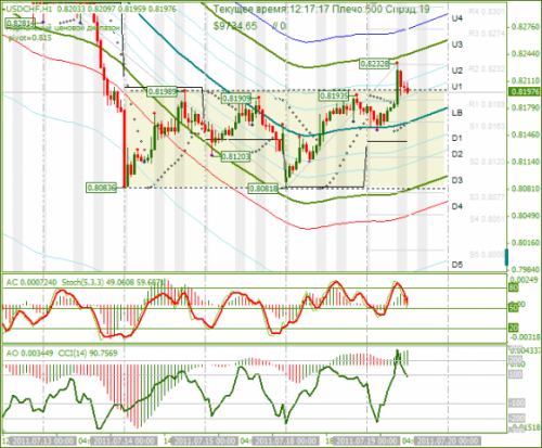 USDCHF-19-07-2011.png