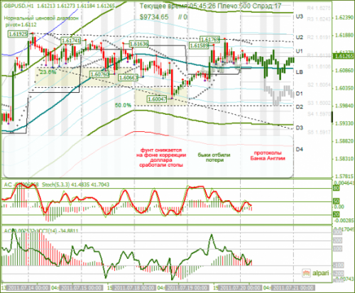 GBPUSD-20072011-1.png