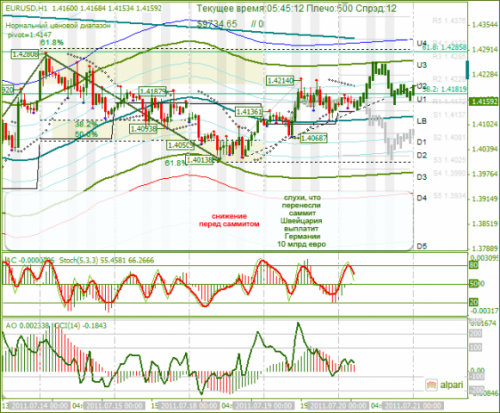 EURUSD-20072011-1.png