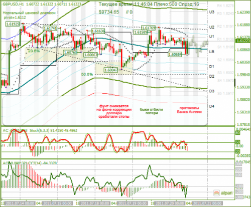 GBPUSD-20-07-2011.png