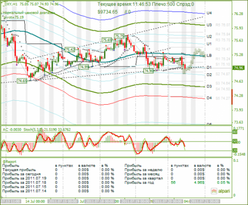 DXY-20-07-2011.png