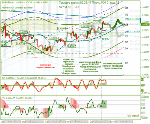 EURUSD-21072011.png