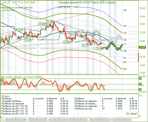 DXY-21072011.png