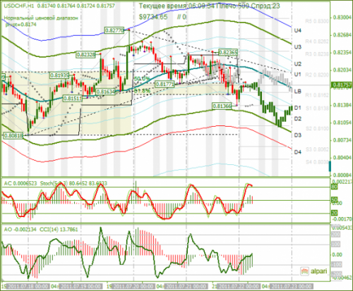 USDCHF-22072011.png