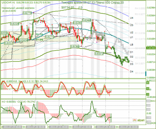 USDCHF-25072011.png