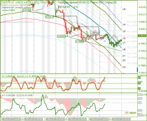 USDCHF-27072011.png