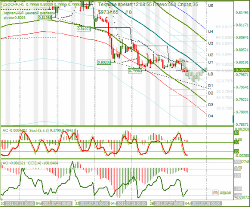 USDCHF-27-07-2011.png