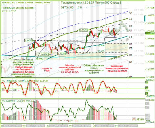 EURUSD-27-07-2011.png