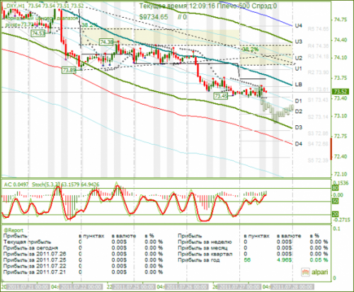 DXY-27-07-2011.png