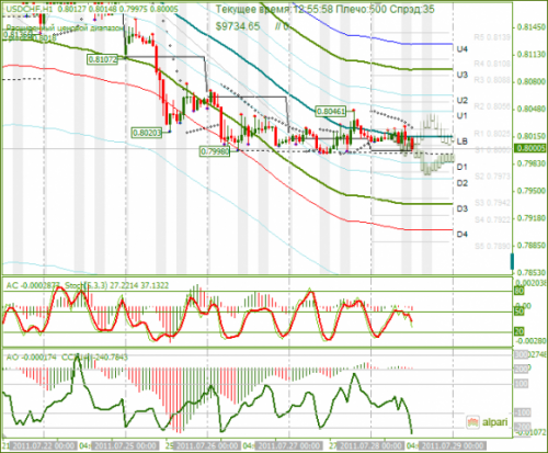 USDCHF-28-07-2011.png