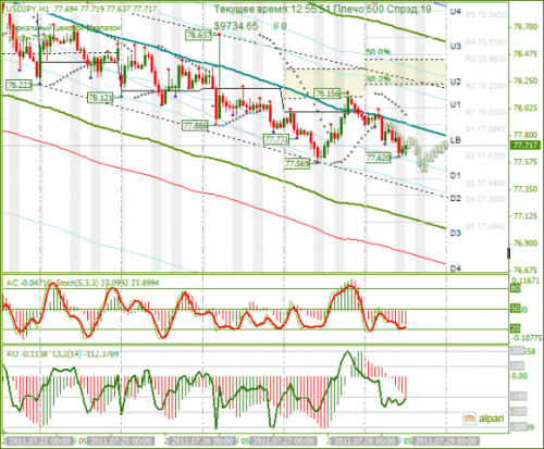 USDJPY-28-07-2011.png