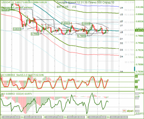 USDCHF-29-07-2011.png