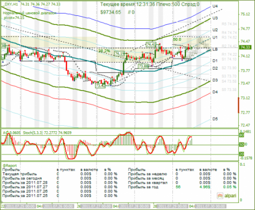 DXY-29-07-2011.png