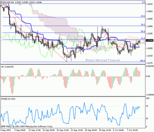 USD_CHF_2009-10-12.gif