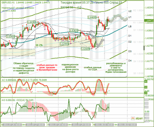 GBPUSD-01082011.png